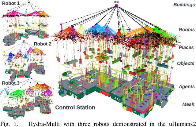 Figure 1 for Hydra-Multi: Collaborative Online Construction of 3D Scene Graphs with Multi-Robot Teams