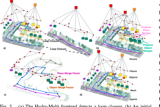 Figure 4 for Hydra-Multi: Collaborative Online Construction of 3D Scene Graphs with Multi-Robot Teams