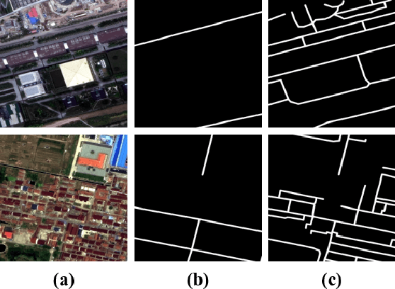 Figure 1 for Road Extraction with Satellite Images and Partial Road Maps