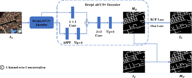 Figure 2 for Road Extraction with Satellite Images and Partial Road Maps