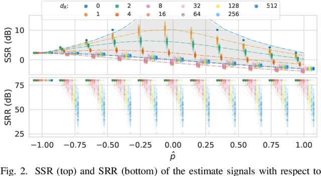 Figure 2 for Evaluation of Spatial Distortion in Multichannel Audio