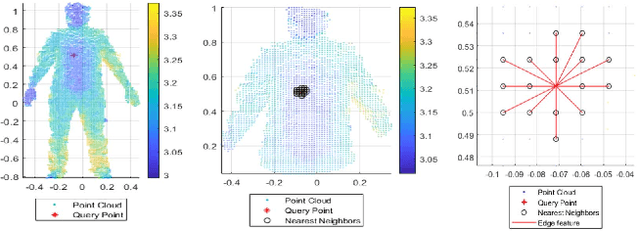 Figure 3 for Learning to Estimate 3D Human Pose from Point Cloud