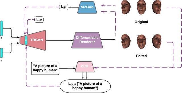 Figure 2 for Text and Image Guided 3D Avatar Generation and Manipulation