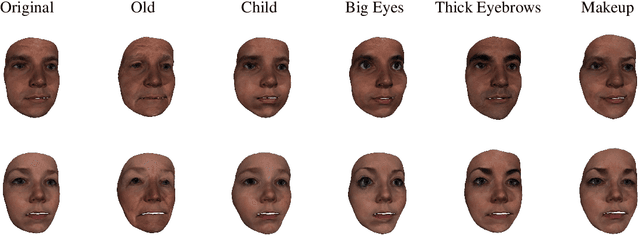 Figure 4 for Text and Image Guided 3D Avatar Generation and Manipulation