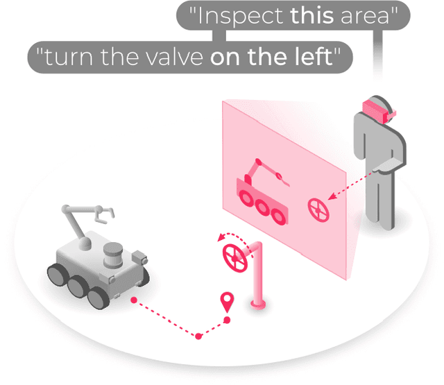 Figure 1 for Multimodal Grounding for Embodied AI via Augmented Reality Headsets for Natural Language Driven Task Planning