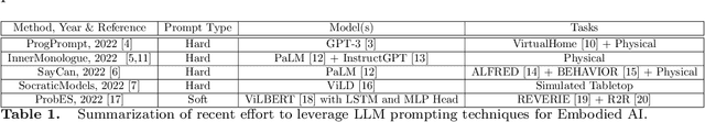 Figure 2 for Multimodal Grounding for Embodied AI via Augmented Reality Headsets for Natural Language Driven Task Planning