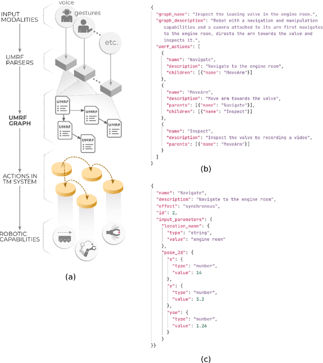 Figure 3 for Multimodal Grounding for Embodied AI via Augmented Reality Headsets for Natural Language Driven Task Planning