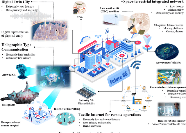 Figure 1 for AI Empowered Net-RCA for 6G