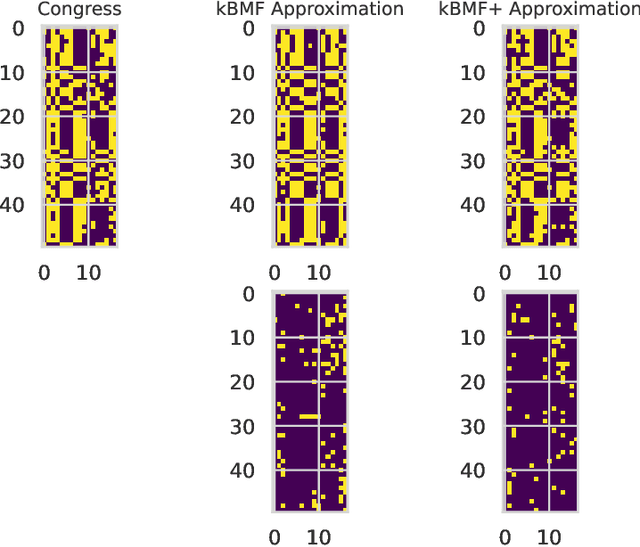 Figure 2 for Fast $(1+\varepsilon)$-Approximation Algorithms for Binary Matrix Factorization
