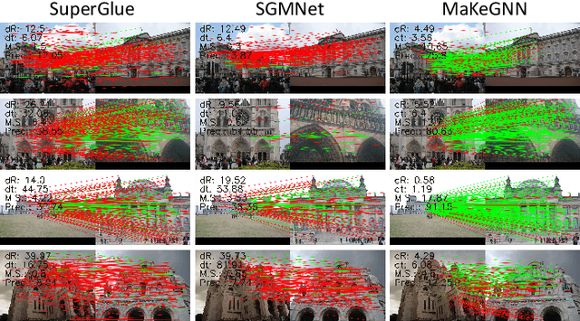 Figure 4 for Learning Feature Matching via Matchable Keypoint-Assisted Graph Neural Network