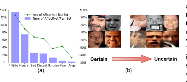 Figure 1 for Combating Uncertainty and Class Imbalance in Facial Expression Recognition