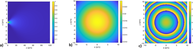 Figure 4 for Impact of the Antenna on the Sub-Terahertz Indoor Channel Characteristics: An Experimental Approach