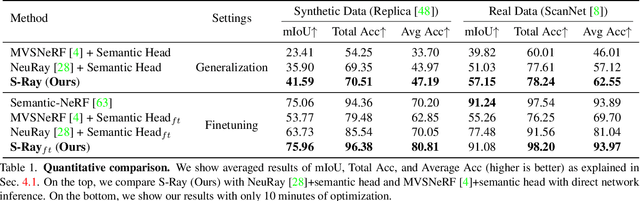 Figure 1 for Semantic Ray: Learning a Generalizable Semantic Field with Cross-Reprojection Attention