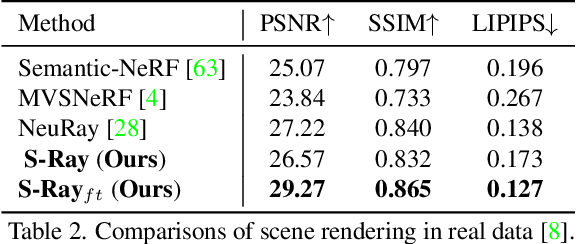 Figure 3 for Semantic Ray: Learning a Generalizable Semantic Field with Cross-Reprojection Attention