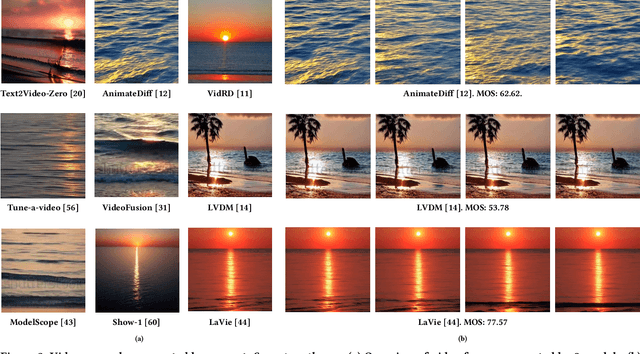 Figure 2 for Subjective-Aligned Dateset and Metric for Text-to-Video Quality Assessment