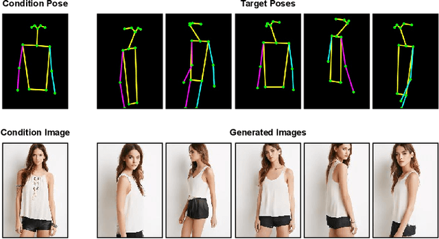 Figure 1 for Multi-scale Attention Guided Pose Transfer