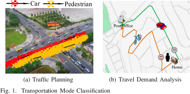 Figure 1 for Estimator: An Effective and Scalable Framework for Transportation Mode Classification over Trajectories