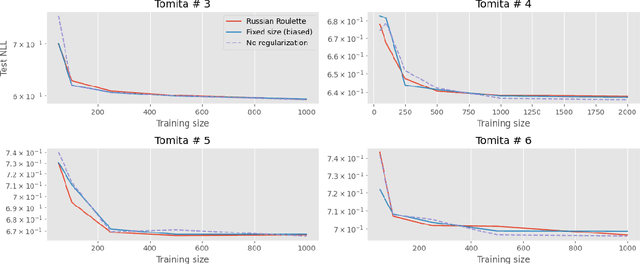 Figure 2 for Spectral Regularization: an Inductive Bias for Sequence Modeling