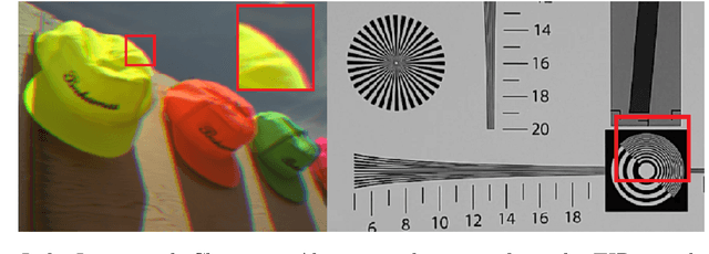 Figure 4 for Image Quality Assessment: Learning to Rank Image Distortion Level