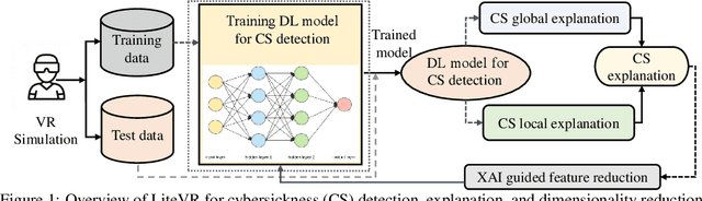 Figure 1 for LiteVR: Interpretable and Lightweight Cybersickness Detection using Explainable AI