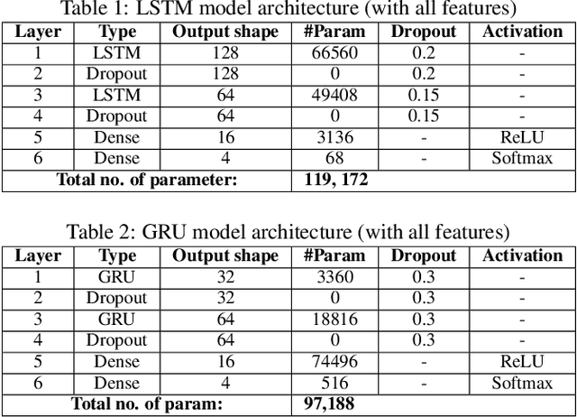 Figure 2 for LiteVR: Interpretable and Lightweight Cybersickness Detection using Explainable AI