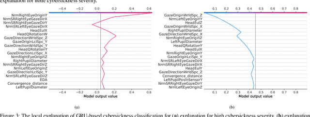 Figure 4 for LiteVR: Interpretable and Lightweight Cybersickness Detection using Explainable AI