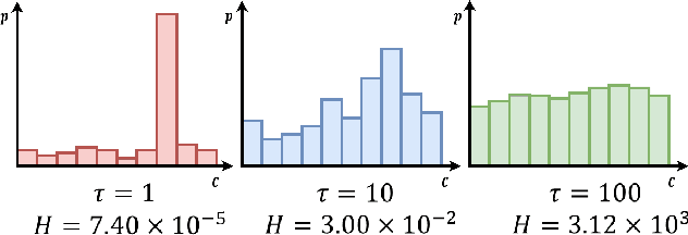 Figure 3 for Mitigating the Accuracy-Robustness Trade-off via Multi-Teacher Adversarial Distillation