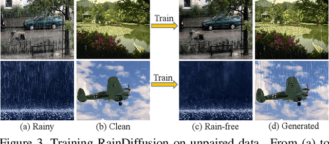 Figure 4 for RainDiffusion:When Unsupervised Learning Meets Diffusion Models for Real-world Image Deraining