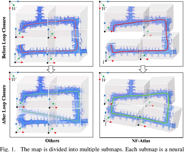 Figure 1 for NF-Atlas: Multi-Volume Neural Feature Fields for Large Scale LiDAR Mapping