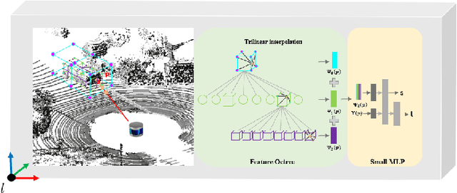 Figure 4 for NF-Atlas: Multi-Volume Neural Feature Fields for Large Scale LiDAR Mapping