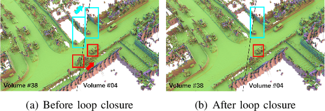 Figure 2 for NF-Atlas: Multi-Volume Neural Feature Fields for Large Scale LiDAR Mapping