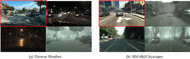 Figure 1 for DoubleAUG: Single-domain Generalized Object Detector in Urban via Color Perturbation and Dual-style Memory