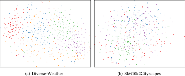 Figure 3 for DoubleAUG: Single-domain Generalized Object Detector in Urban via Color Perturbation and Dual-style Memory
