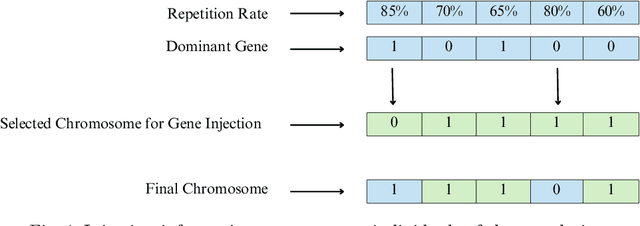 Figure 4 for Genetic Engineering Algorithm (GEA): An Efficient Metaheuristic Algorithm for Solving Combinatorial Optimization Problems