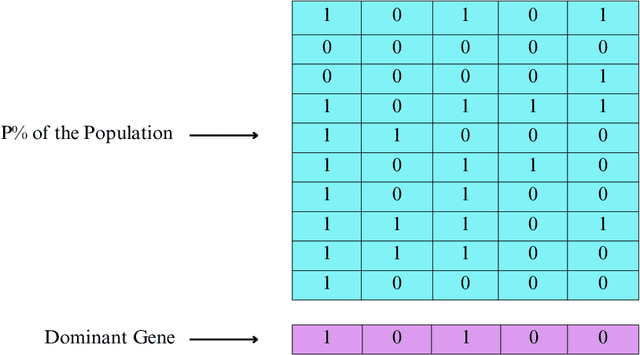 Figure 3 for Genetic Engineering Algorithm (GEA): An Efficient Metaheuristic Algorithm for Solving Combinatorial Optimization Problems