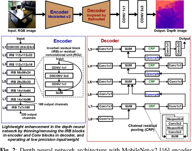 Figure 2 for Robust Monocular Localization of Drones by Adapting Domain Maps to Depth Prediction Inaccuracies