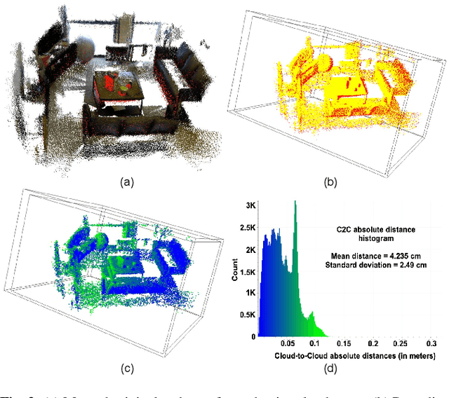 Figure 3 for Robust Monocular Localization of Drones by Adapting Domain Maps to Depth Prediction Inaccuracies
