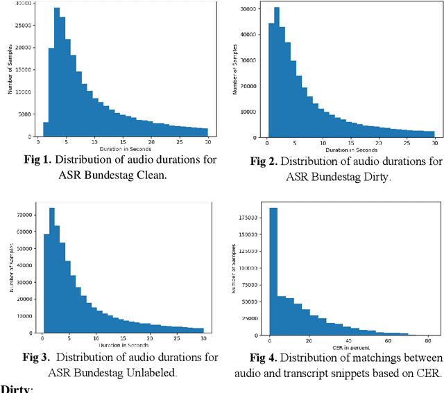 Figure 2 for ASR Bundestag: A Large-Scale political debate dataset in German