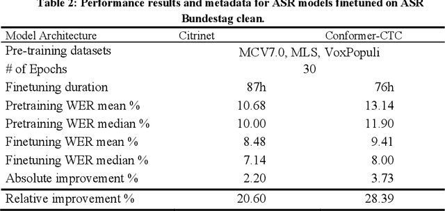 Figure 3 for ASR Bundestag: A Large-Scale political debate dataset in German