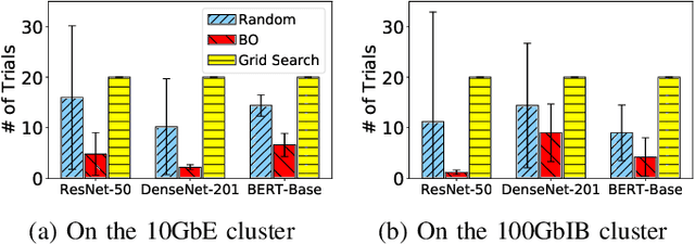 Figure 2 for Decoupling the All-Reduce Primitive for Accelerating Distributed Deep Learning