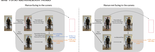 Figure 2 for Human Following in Mobile Platforms with Person Re-Identification