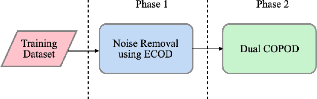 Figure 2 for Two-phase Dual COPOD Method for Anomaly Detection in Industrial Control System