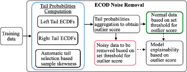 Figure 3 for Two-phase Dual COPOD Method for Anomaly Detection in Industrial Control System