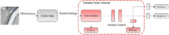 Figure 1 for Improving the Detection of Small Oriented Objects in Aerial Images