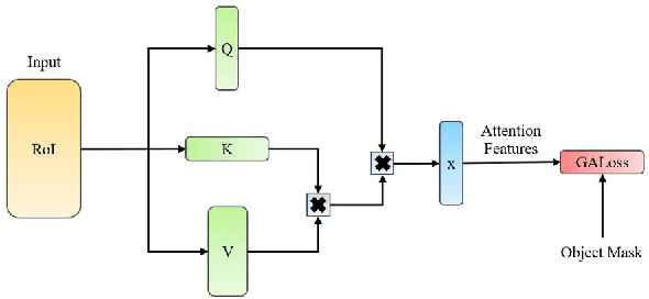 Figure 3 for Improving the Detection of Small Oriented Objects in Aerial Images