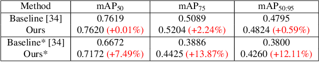 Figure 4 for Improving the Detection of Small Oriented Objects in Aerial Images