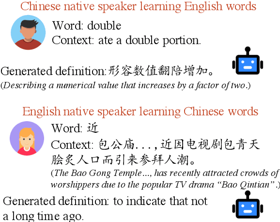 Figure 1 for Assisting Language Learners: Automated Trans-Lingual Definition Generation via Contrastive Prompt Learning
