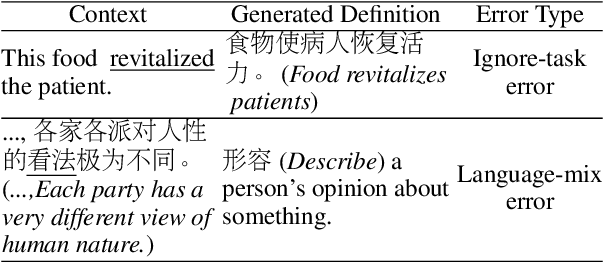 Figure 2 for Assisting Language Learners: Automated Trans-Lingual Definition Generation via Contrastive Prompt Learning