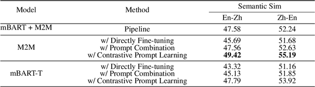 Figure 4 for Assisting Language Learners: Automated Trans-Lingual Definition Generation via Contrastive Prompt Learning