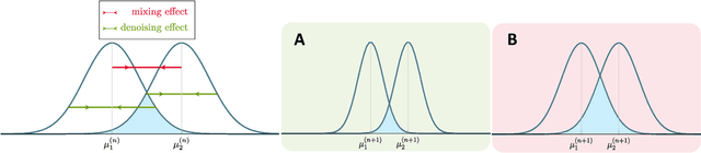 Figure 1 for A Non-Asymptotic Analysis of Oversmoothing in Graph Neural Networks